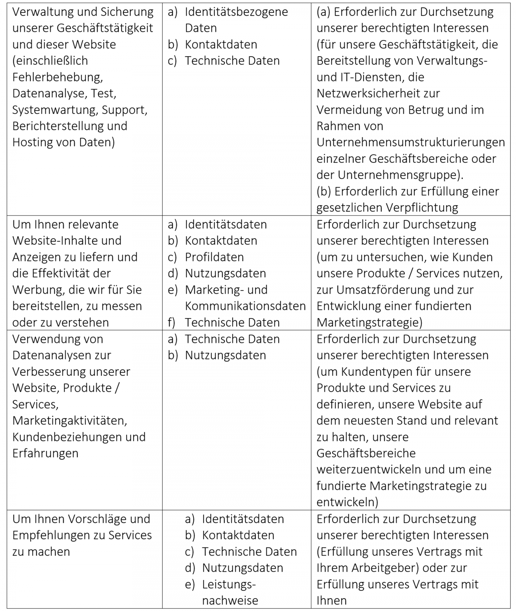 German Privacy Policy Table Image 2 docx
