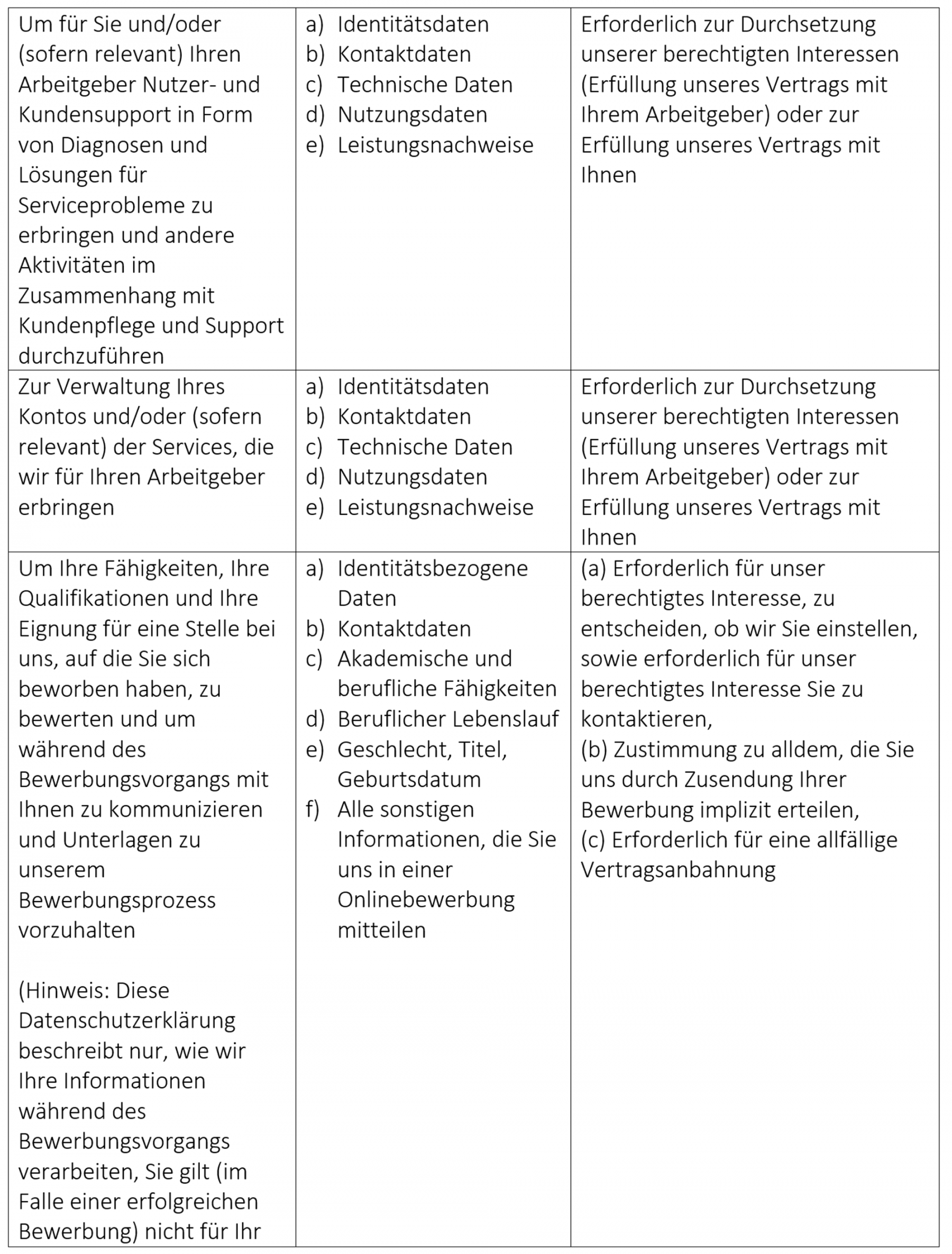 German Privacy Policy Table Image 3 docx