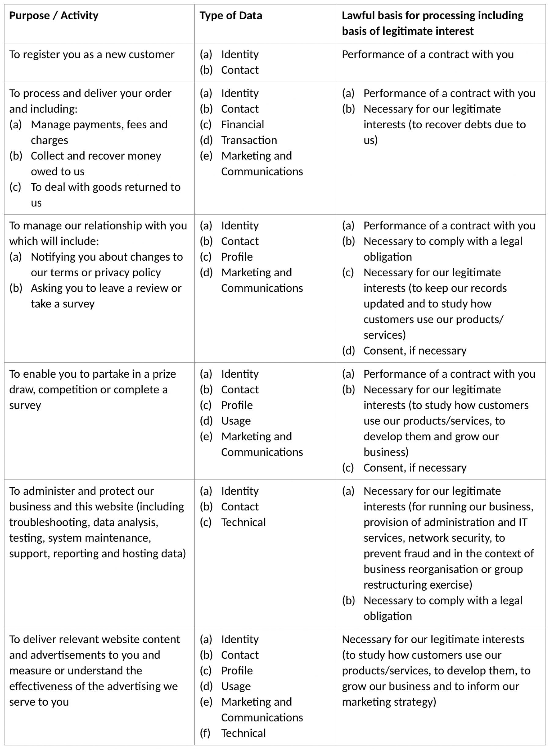 MSE Privacy Policy Table Image
