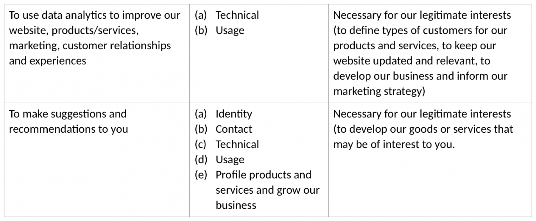 MSE Privacy Policy Table Image 2